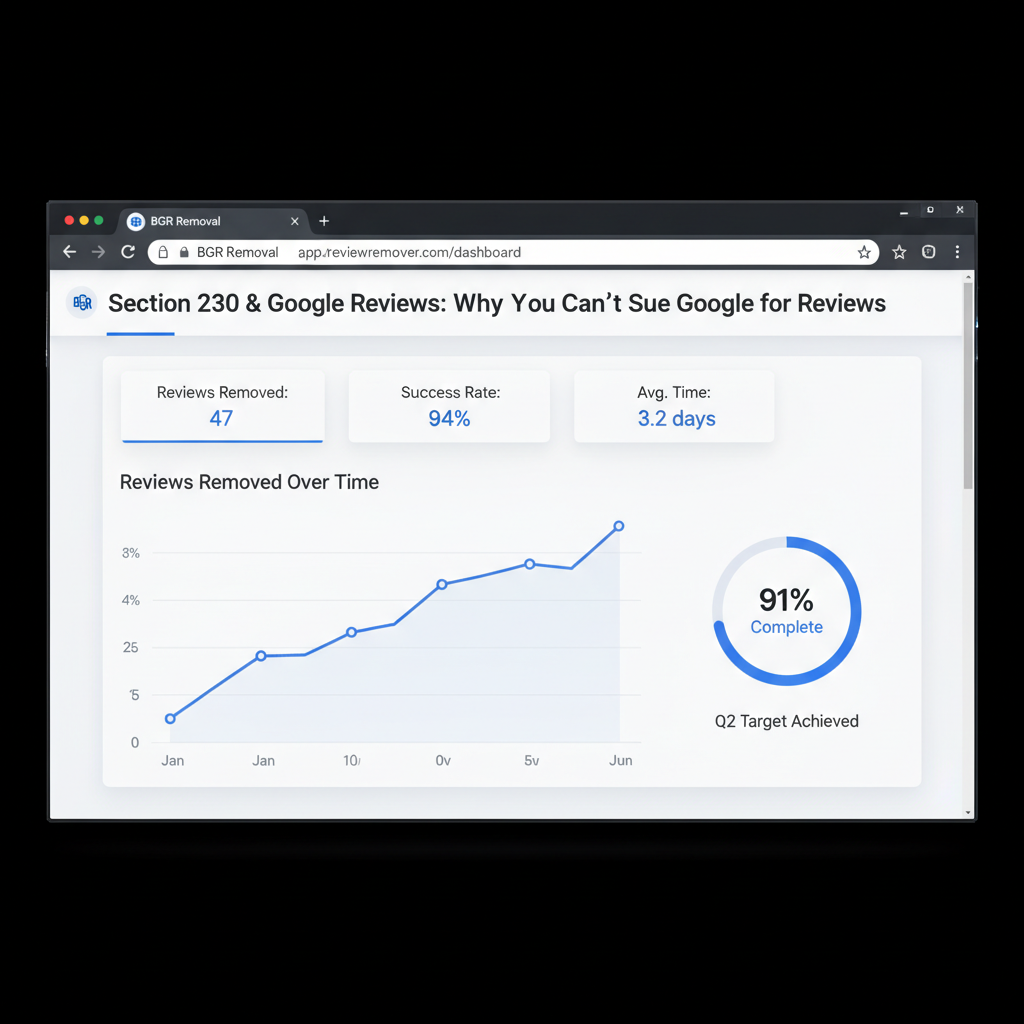 Dashboard showing review removal results and success metrics - Section 230 & Google Reviews: Why You Can’t Sue Google for Reviews